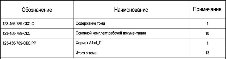 Содержание  тома, оформленного листами